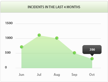 网站攻击软件工具